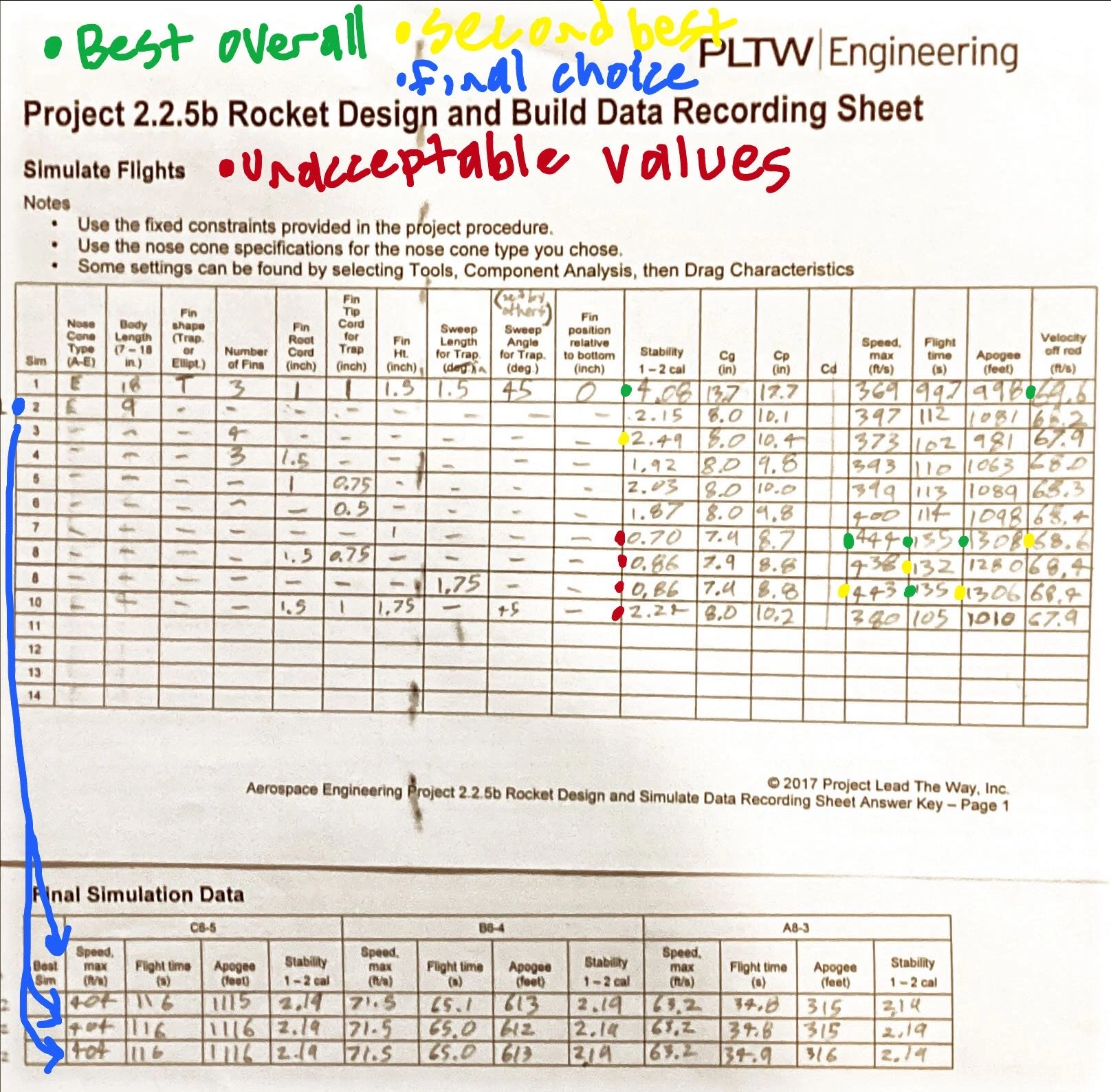 Recorded test datasheet