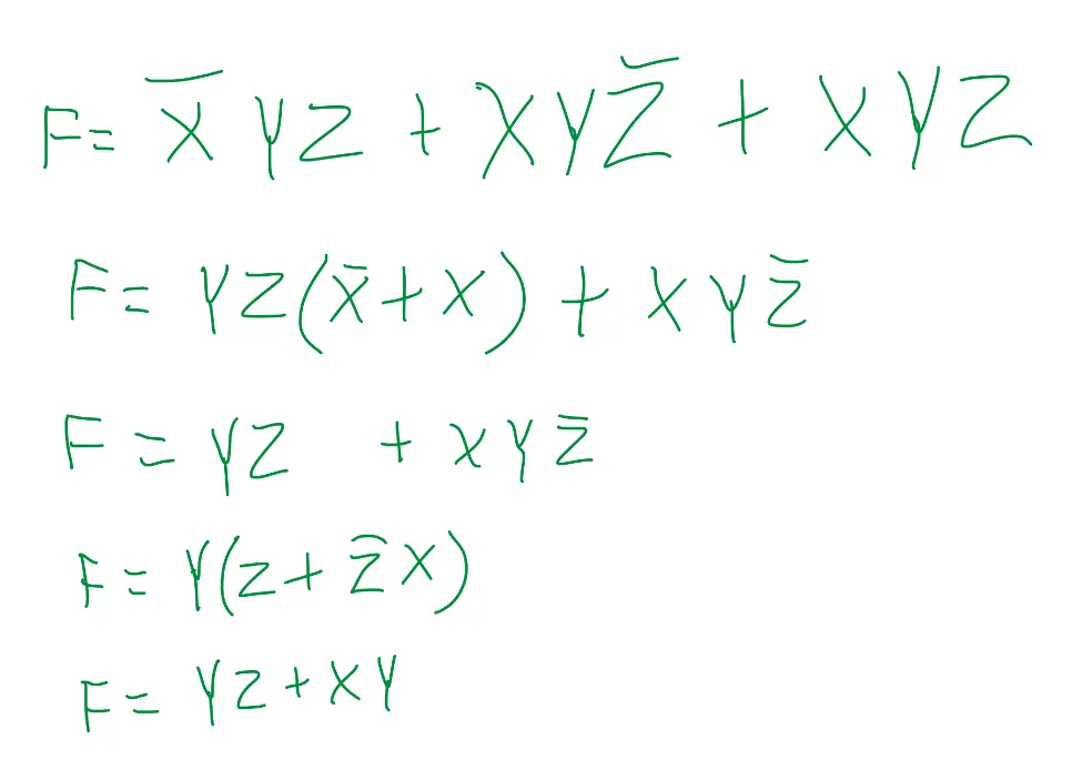 Boolean Algebra, Minterms, and Simplification