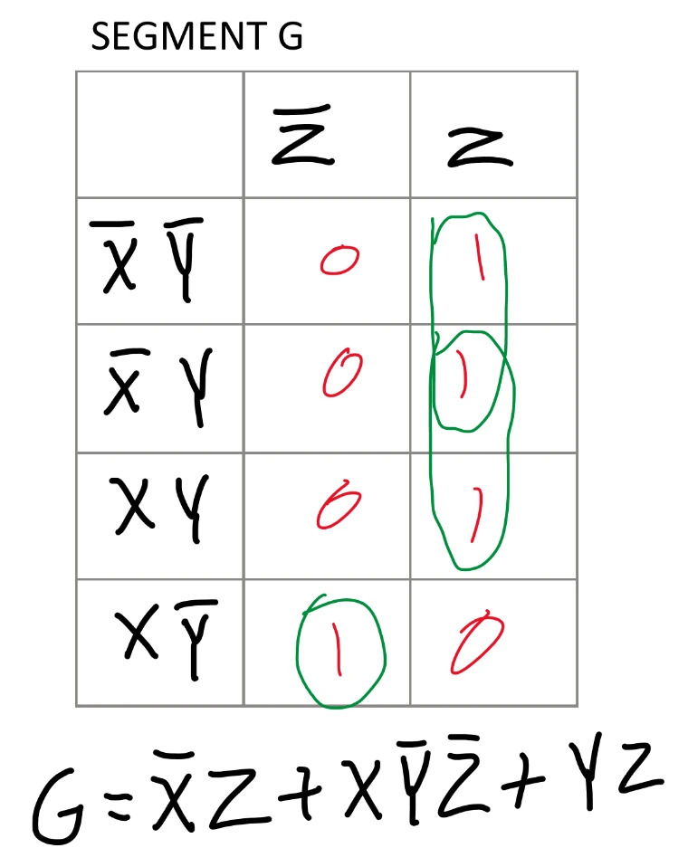 Segment G K-Map
