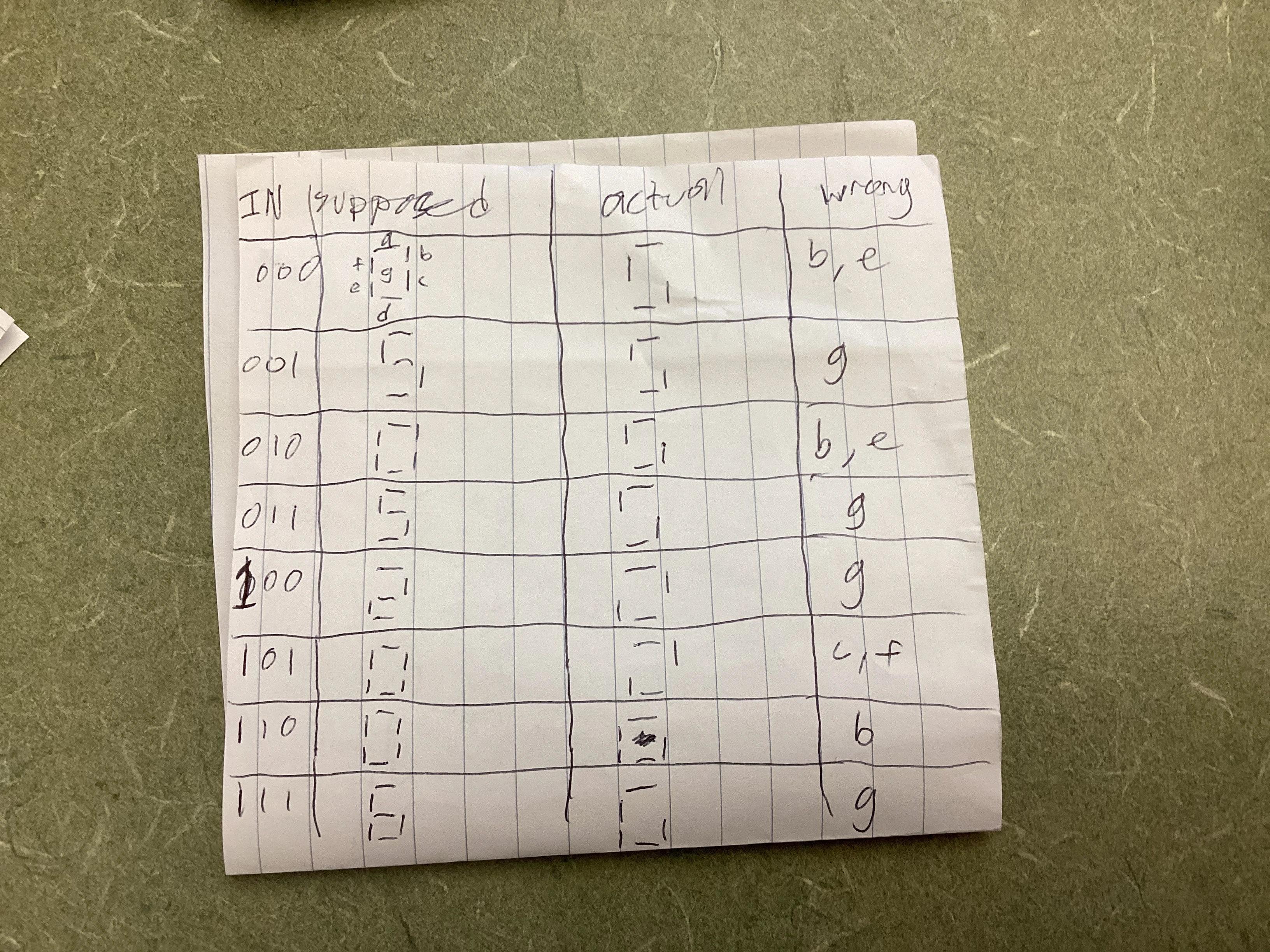 Troubleshooting Segments Notes