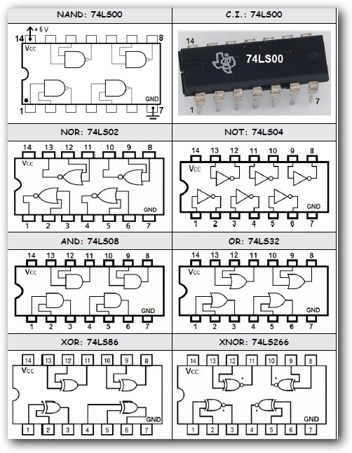 IC Pinout Diagrams