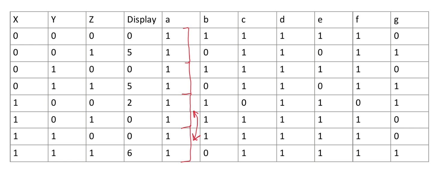 Truth Table