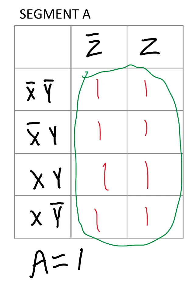 Segment A K-Map