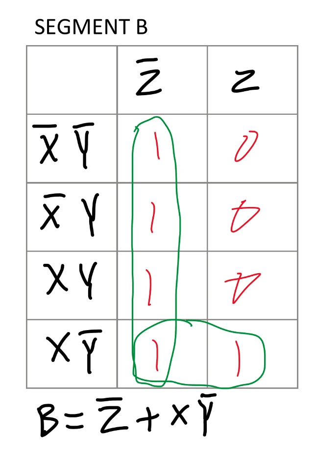 Segment B K-Map