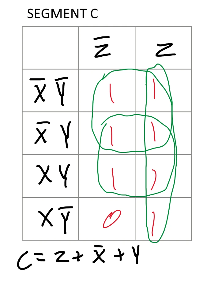 Segment C K-Map