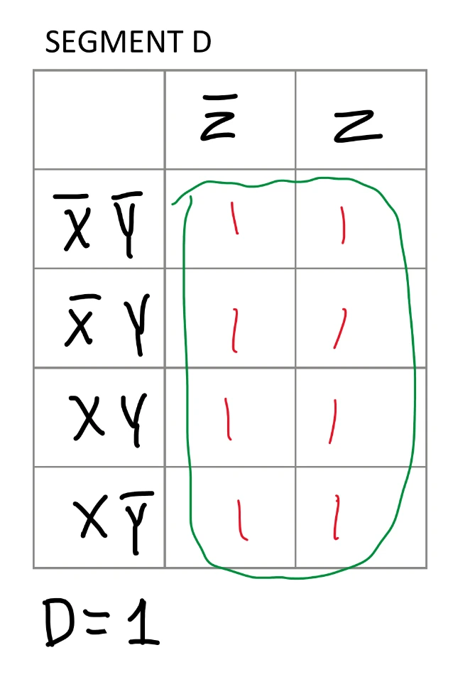 Segment D K-Map