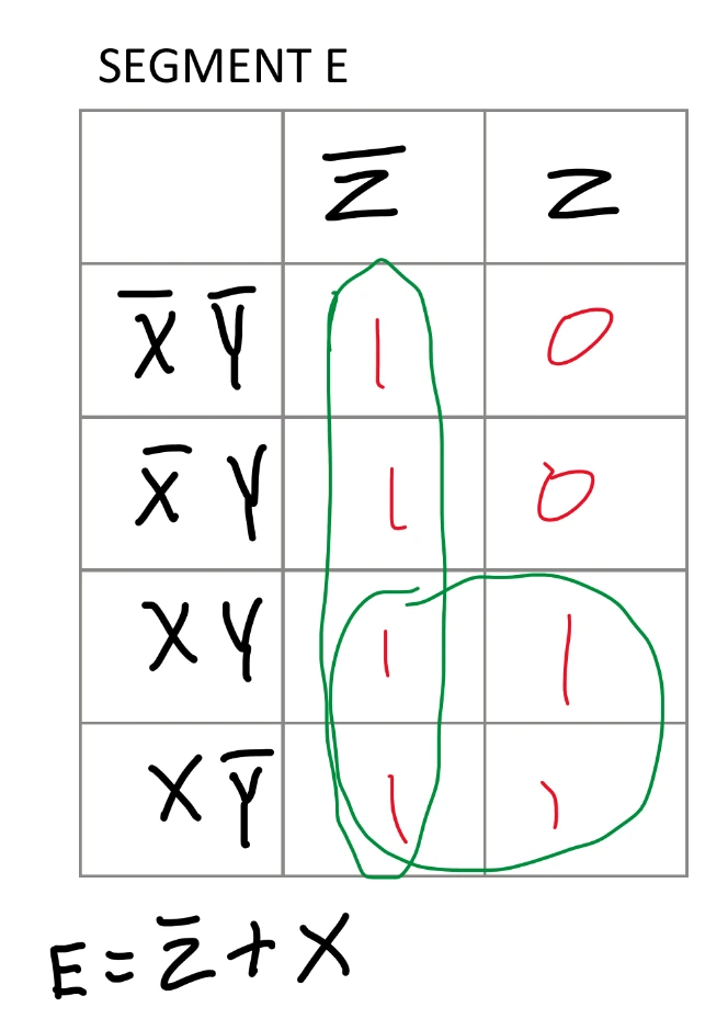 Segment E K-Map