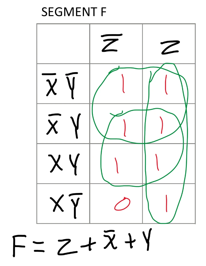 Segment F K-Map