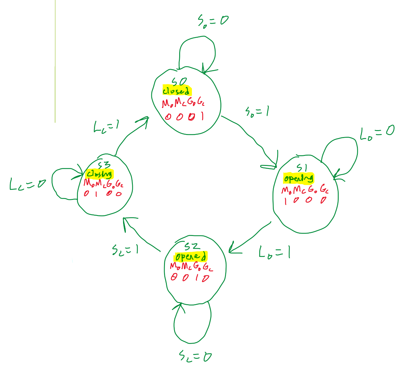 State graph