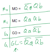 Mo, Mc, Go, and Gc expressions