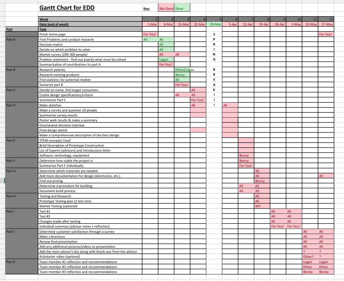 Gantt Chart