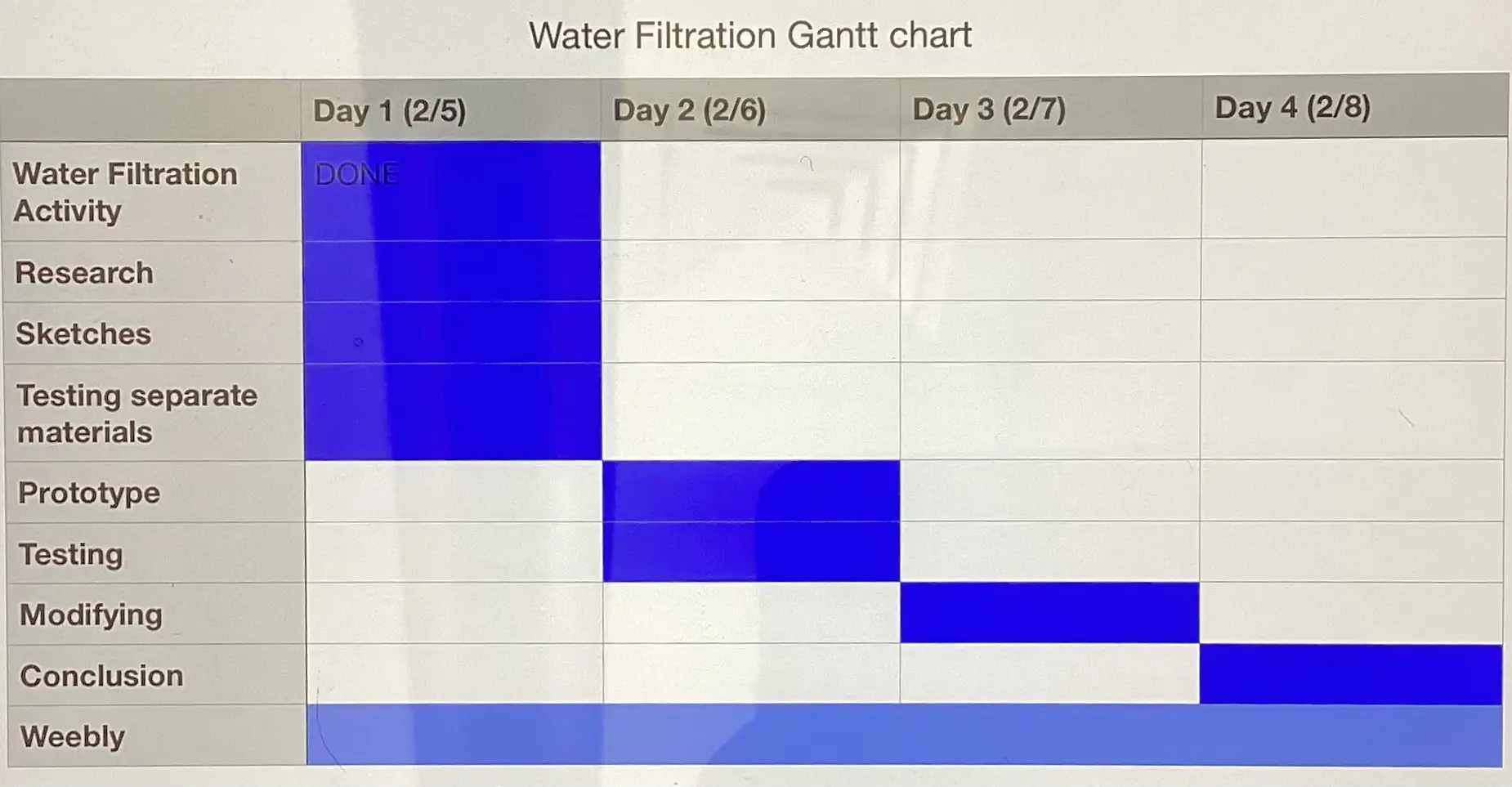 Gantt Chart