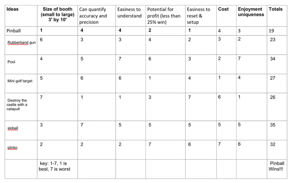 Decision Matrix